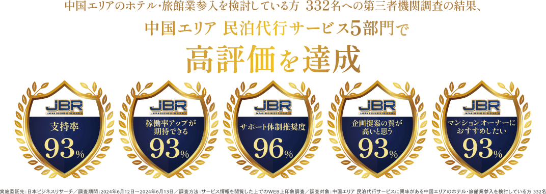 中国エリア民泊代行サービス5部門で高評価を達成"